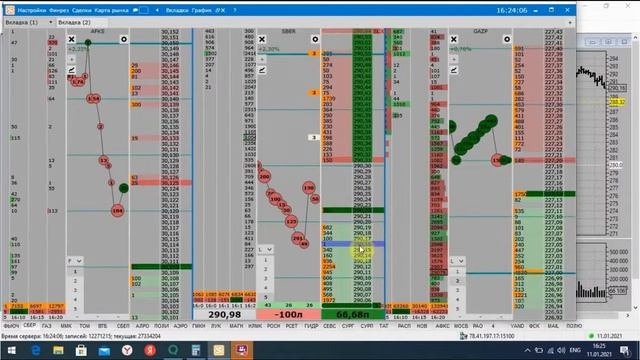 Видео 7. SBER контртренд. смотреть онлайн