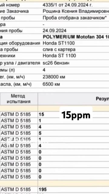 Мотор после Polymerium смотреть онлайн