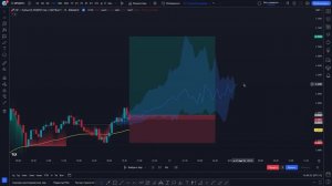 ЛУЧШИЙ СИГНАЛЬНЫЙ ИНДИКАТОР БУДЕТ ПОЛНОСТЬЮ ТОРГОВАТЬ ЗА ВАС 99%WINRATE