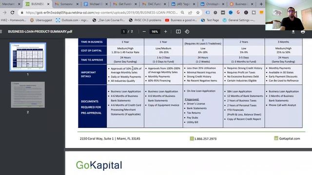 How To Buy An Existing Business With Bad Credit And No Collateral ($5,000,000+ Fast!) - GoKapital смотреть онлайн