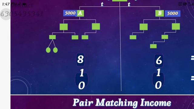 #ADMS e Bike's Full Business Plan in #Telugu| #ADMS | Earn Daily 3000/- to 50,000/-😍 смотреть онлайн