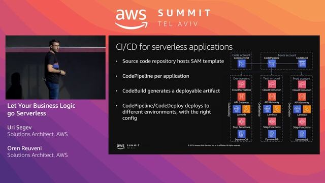 AWS Summit Tel Aviv 2019 | Let Your Business Logic go Serverless смотреть онлайн