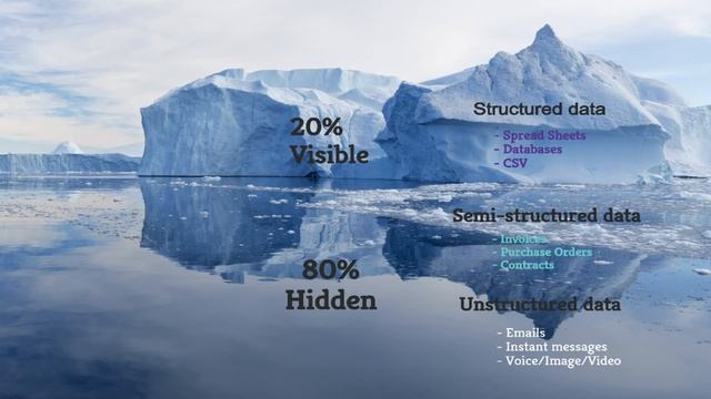 Building a business case for intelligent automation (Short Version)