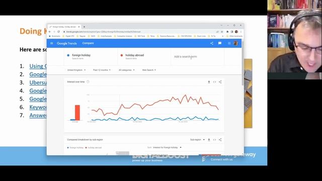 Scottish Business Week 2022: Learning Zone - How to improve your SEO смотреть онлайн