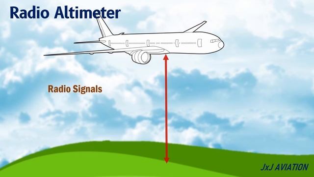 What is an Altimeter? | The Types of Altimeters | How Altimeters Function & Why are they Important?