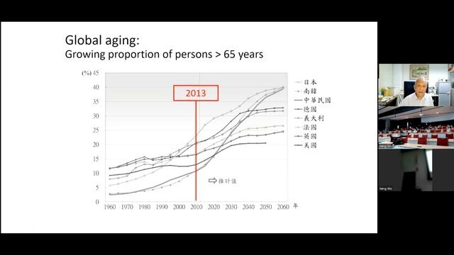 PNC 2022 Keynote 3 "Cognitive Wellbeing in the Digital World" by Academician Ovid Jyh-Lang Tzeng смотреть онлайн