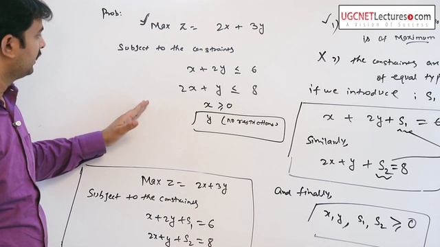 05 Standard form of Linear programming