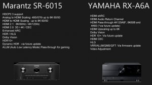 Marantz SR-6015 vs Yamaha RX-A6A  9.2 Channel 8K Audio Video Receiver | Technical Specs Comparison