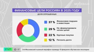 Блогеры запустили тренд на отказ от ненужных покупок