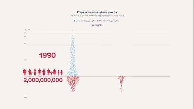 Introducing the 2023 World Bank's Atlas of Sustainable Development Goals
