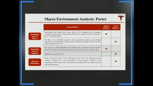 Business strategy group project: Tesla смотреть онлайн