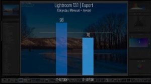 i7-14700K для работы и игр, впечатления после апгрейда. Нагрев и андервольтинг.