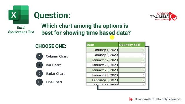 How To Pass Excel Hiring Assessment Test: Questions and Answers