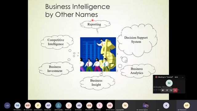 UNIT-IV Introduction to Business Intelligence смотреть онлайн