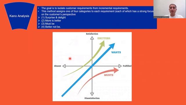 Requirements Prioritization Methods Part 1 - Lec 74- Business Analysis Fundamentals смотреть онлайн