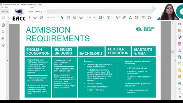 EU Business School, Germany - How to know if you are eligible for the Program? смотреть онлайн