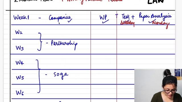 CA Foundation June 2022 Attempt 2 Months Study Plan l Business Law Targets