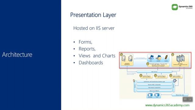 Revisiting Dynamics 365 CRM Architecture | Microsoft Dynamics CRM Architecture layers.