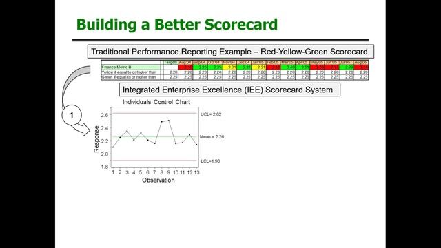 KPI and Process Performance Metrics 2.0: No Specification or Goal Required