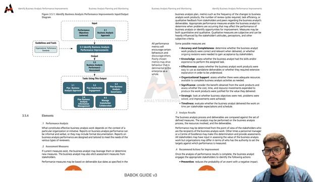 BABOK CH 3.5 Identify Business Analysis Performance Improvements #businessanalysis #businessanalyst