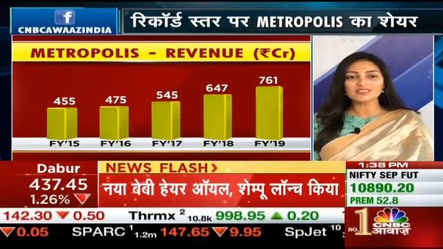 Nifty Share Market Update Metropolis Healthcare सटक पर झलक