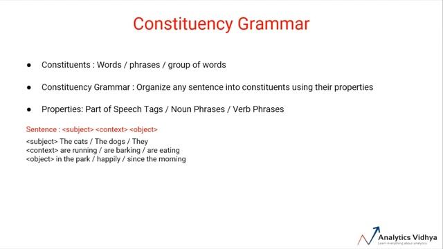 NLP Basics | 4. Understanding Text Pre-processing - Part 2