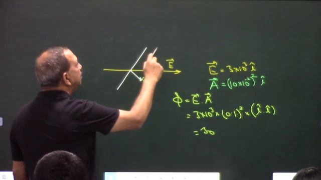 12th Physics Chapter 1 | 2022 - 23 | NCERT Problems - 02