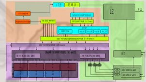 Архитектура Intel Sunny Cove (Ice Lake)