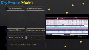 DCBMM 27 Redefining BF Operations and Learning Through Immersive Process Modeling at ISP