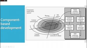 Component based Development Model | Software Engineering