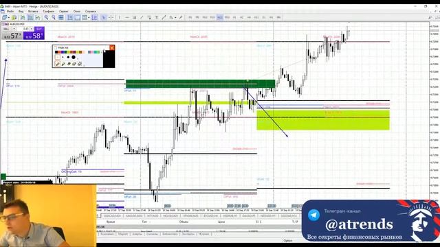 Опционные уровни: анализ рынка 2018.09.19