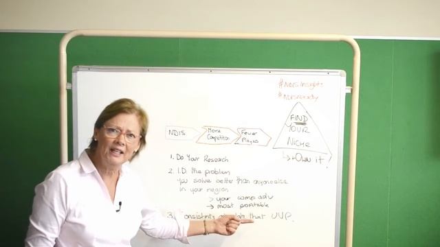 #NDIS Insights Ep.4 Why you need to do your market research смотреть онлайн