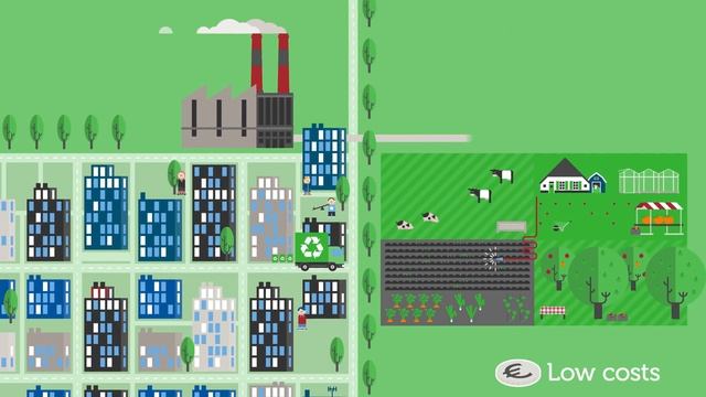 Urban agriculture business models