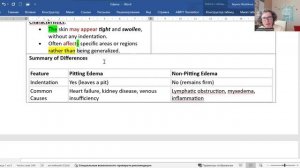 ОТЕКИ ПО-АНГЛИЙСКИ ЧАСТЬ 2. Медицинский английский с Татьяной Глушковой