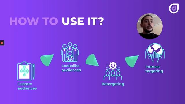 Facebook Ads And SaaS Marketing Strategy смотреть онлайн