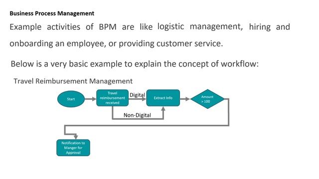 022_Intelligent Automation – Business Process Management