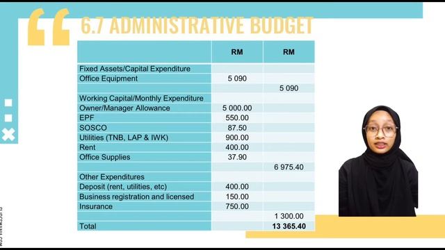 MPU22012 ENTREPRENEURSHIP- BUSINESS PLAN PRESENTATION Dobidobi Ipoh