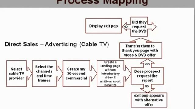 Small Business Marketing Tip 12 of 56 How We Create a Competition Crushing Sales Process (3 of 3)