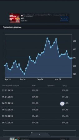 Gold trading - 30 января Международные резервы ЦБ РФ