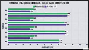 Phantom Spirit 120 EVO Vs Phantom Spirit 120 SE CPU Coolers