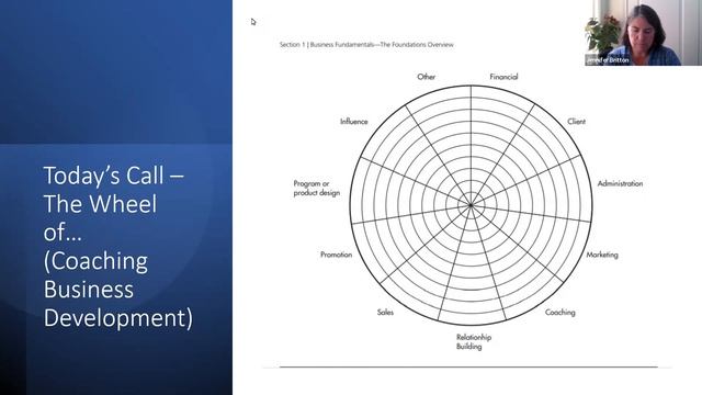 Wheel of Coaching Business Group Coaching Demo Jennifer Britton 11 8 22 смотреть онлайн