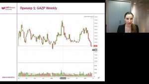 Японские свечи анализ рынка