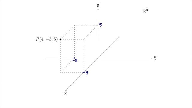 Multivariable Calculus Unit 1 Lecture 01: Welcome to (x,y,z) space R3