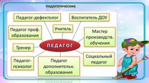 Все профессии нужны, все профессии важны