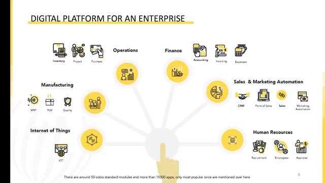 Indglobal Odoo Business Automation Software Company смотреть онлайн