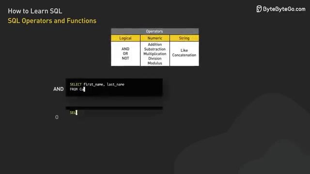 Roadmap for Learning SQL_360P