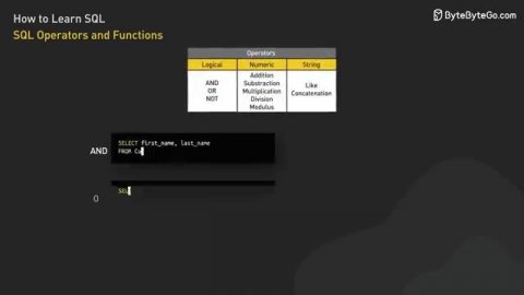 Roadmap for Learning SQL_360P