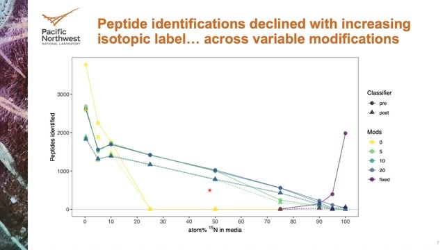 Evaluation of search algorithms and parameters for... - Amy Zimmerman - CompMS - Poster - ISMB 2022