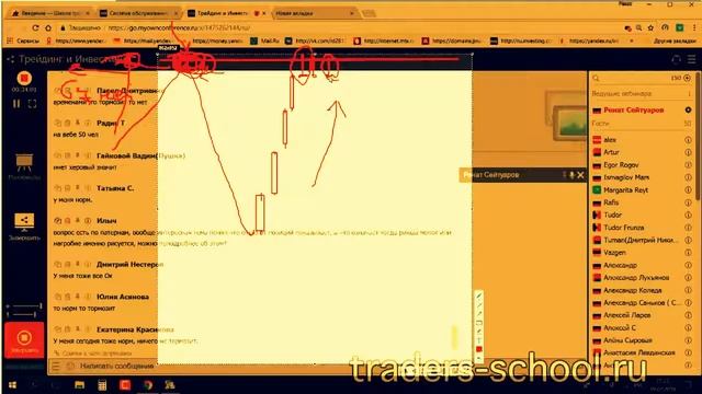 Копия видео "Механизм образования паттерна — Школа трейдинга Бинарные Опц"