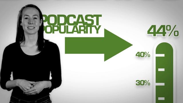 How to Use Podcasting to Help Your Business смотреть онлайн